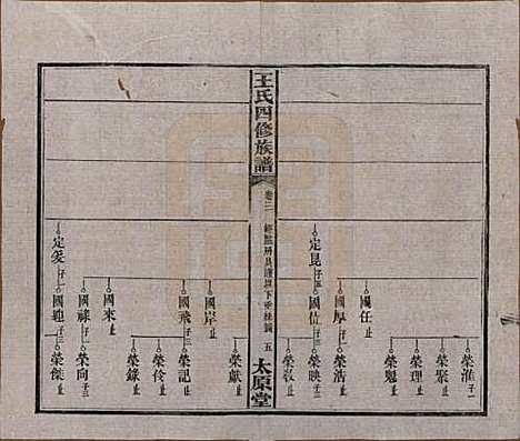 湖南[王姓] 王氏四修族谱 — 民国35年（1946）_三.pdf