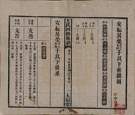 湖南[王姓] 王氏四修族谱 — 民国35年（1946）_四.pdf