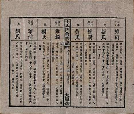 湖南[王姓] 王氏四修族谱 — 民国35年（1946）_五.pdf