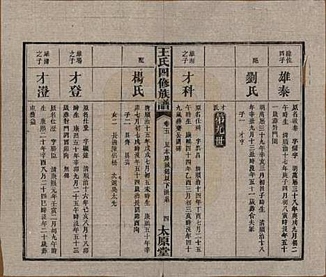 湖南[王姓] 王氏四修族谱 — 民国35年（1946）_五.pdf