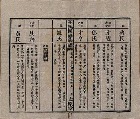 湖南[王姓] 王氏四修族谱 — 民国35年（1946）_五.pdf