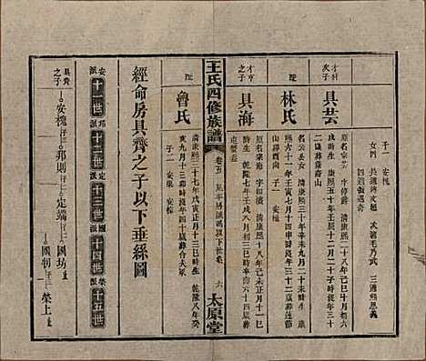 湖南[王姓] 王氏四修族谱 — 民国35年（1946）_五.pdf