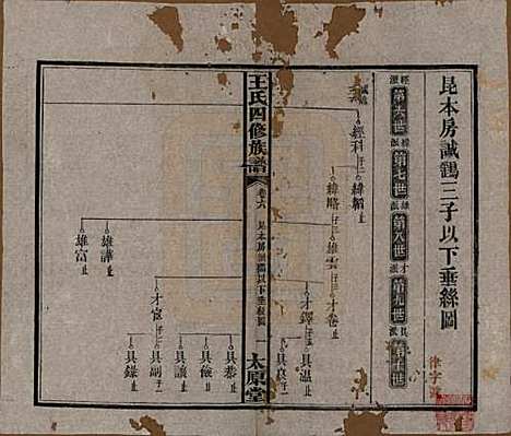 湖南[王姓] 王氏四修族谱 — 民国35年（1946）_六.pdf