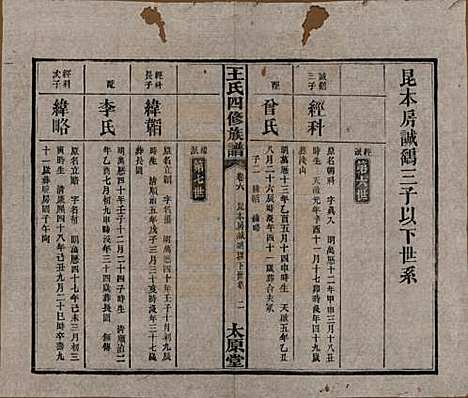 湖南[王姓] 王氏四修族谱 — 民国35年（1946）_六.pdf