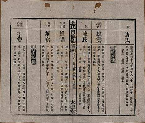 湖南[王姓] 王氏四修族谱 — 民国35年（1946）_六.pdf