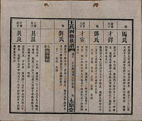 湖南[王姓] 王氏四修族谱 — 民国35年（1946）_六.pdf