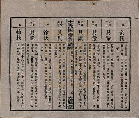 湖南[王姓] 王氏四修族谱 — 民国35年（1946）_六.pdf