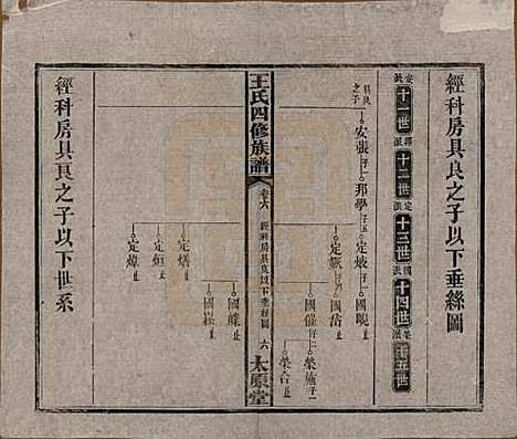 湖南[王姓] 王氏四修族谱 — 民国35年（1946）_六.pdf