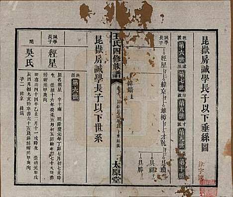 湖南[王姓] 王氏四修族谱 — 民国35年（1946）_七.pdf