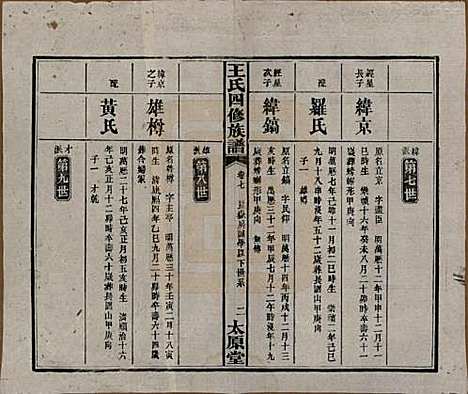 湖南[王姓] 王氏四修族谱 — 民国35年（1946）_七.pdf