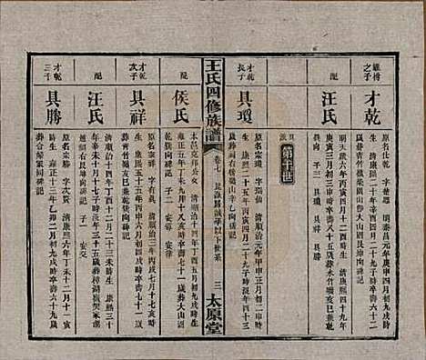 湖南[王姓] 王氏四修族谱 — 民国35年（1946）_七.pdf