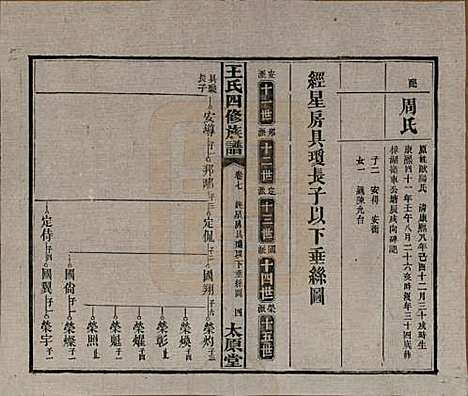 湖南[王姓] 王氏四修族谱 — 民国35年（1946）_七.pdf