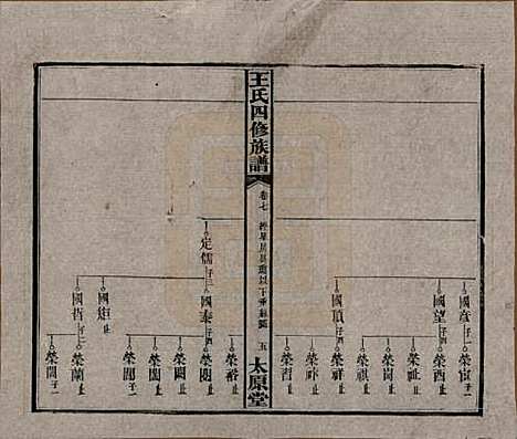 湖南[王姓] 王氏四修族谱 — 民国35年（1946）_七.pdf