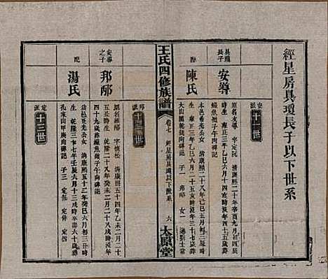 湖南[王姓] 王氏四修族谱 — 民国35年（1946）_七.pdf