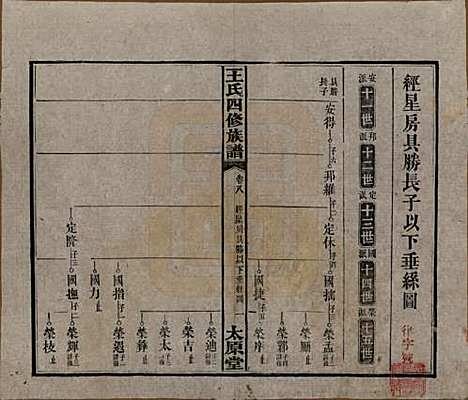 湖南[王姓] 王氏四修族谱 — 民国35年（1946）_八.pdf