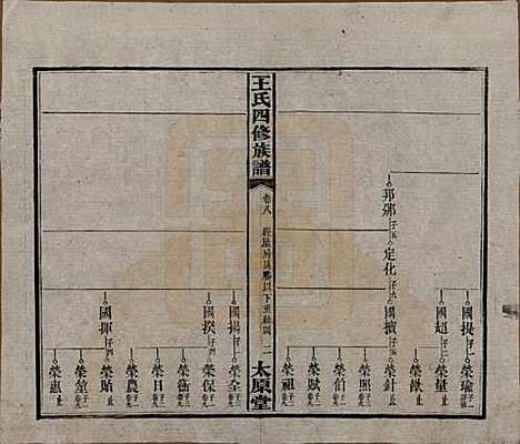 湖南[王姓] 王氏四修族谱 — 民国35年（1946）_八.pdf