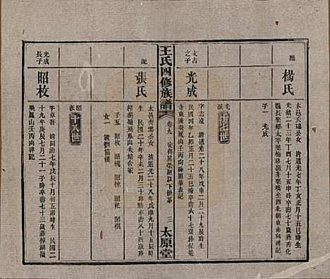 湖南[王姓] 王氏四修族谱 — 民国35年（1946）_九.pdf