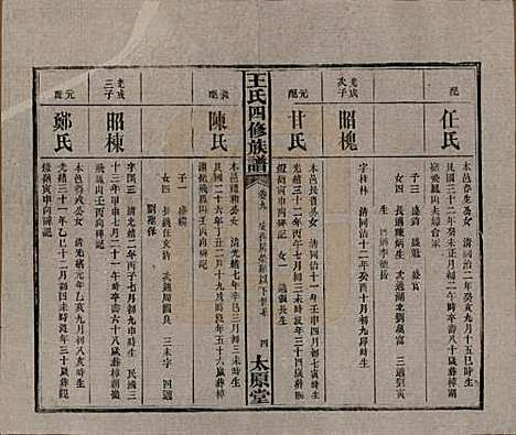 湖南[王姓] 王氏四修族谱 — 民国35年（1946）_九.pdf