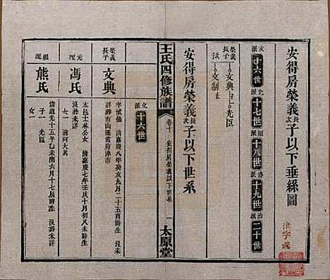 湖南[王姓] 王氏四修族谱 — 民国35年（1946）_十.pdf