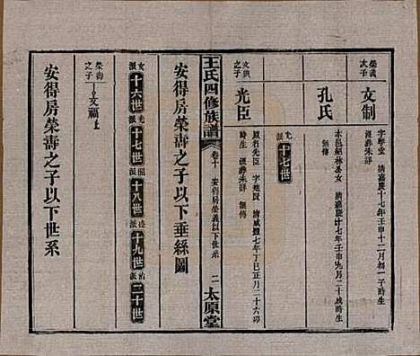 湖南[王姓] 王氏四修族谱 — 民国35年（1946）_十.pdf