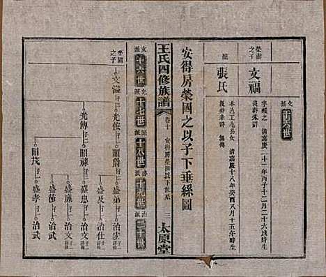 湖南[王姓] 王氏四修族谱 — 民国35年（1946）_十.pdf