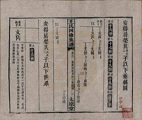 湖南[王姓] 王氏四修族谱 — 民国35年（1946）_十二.pdf