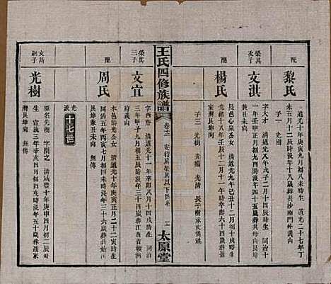 湖南[王姓] 王氏四修族谱 — 民国35年（1946）_十二.pdf