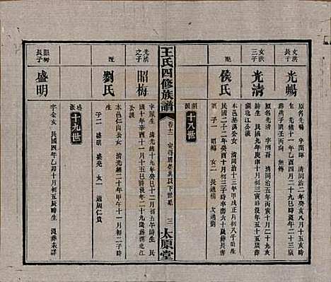 湖南[王姓] 王氏四修族谱 — 民国35年（1946）_十二.pdf