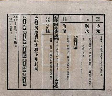 湖南[王姓] 王氏四修族谱 — 民国35年（1946）_十二.pdf