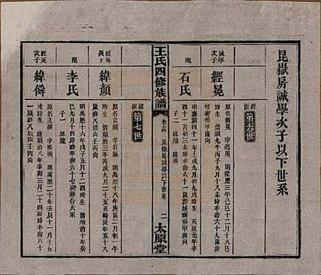 湖南[王姓] 王氏四修族谱 — 民国35年（1946）_十四.pdf