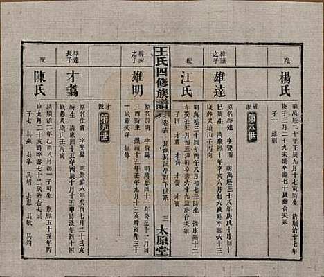 湖南[王姓] 王氏四修族谱 — 民国35年（1946）_十四.pdf