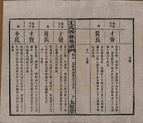 湖南[王姓] 王氏四修族谱 — 民国35年（1946）_十四.pdf