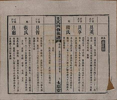 湖南[王姓] 王氏四修族谱 — 民国35年（1946）_十四.pdf