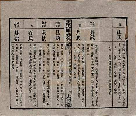 湖南[王姓] 王氏四修族谱 — 民国35年（1946）_十四.pdf