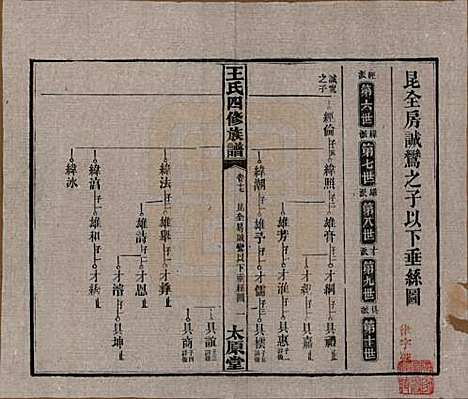 湖南[王姓] 王氏四修族谱 — 民国35年（1946）_十七.pdf