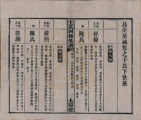 湖南[王姓] 王氏四修族谱 — 民国35年（1946）_十七.pdf