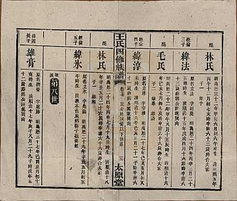 湖南[王姓] 王氏四修族谱 — 民国35年（1946）_十七.pdf