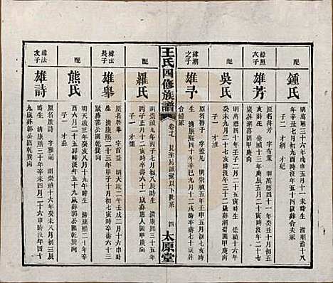 湖南[王姓] 王氏四修族谱 — 民国35年（1946）_十七.pdf