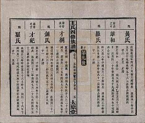 湖南[王姓] 王氏四修族谱 — 民国35年（1946）_十七.pdf