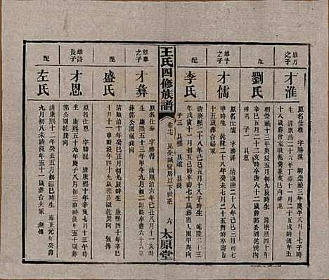 湖南[王姓] 王氏四修族谱 — 民国35年（1946）_十七.pdf