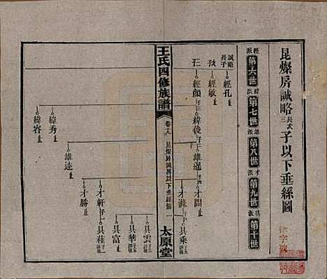 湖南[王姓] 王氏四修族谱 — 民国35年（1946）_十九.pdf