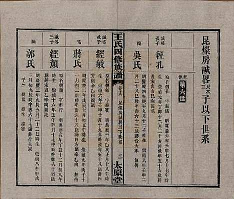 湖南[王姓] 王氏四修族谱 — 民国35年（1946）_十九.pdf