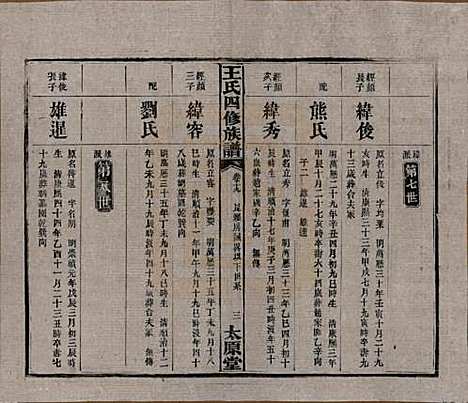 湖南[王姓] 王氏四修族谱 — 民国35年（1946）_十九.pdf