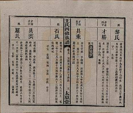 湖南[王姓] 王氏四修族谱 — 民国35年（1946）_十九.pdf