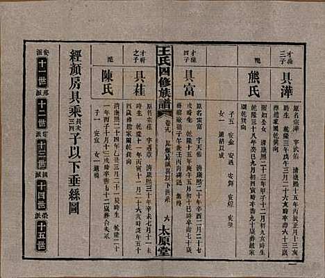 湖南[王姓] 王氏四修族谱 — 民国35年（1946）_十九.pdf