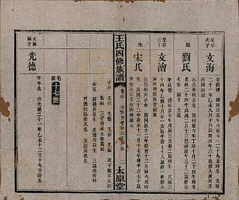 湖南[王姓] 王氏四修族谱 — 民国35年（1946）_二十.pdf