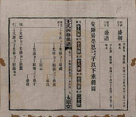 湖南[王姓] 王氏四修族谱 — 民国35年（1946）_二十.pdf