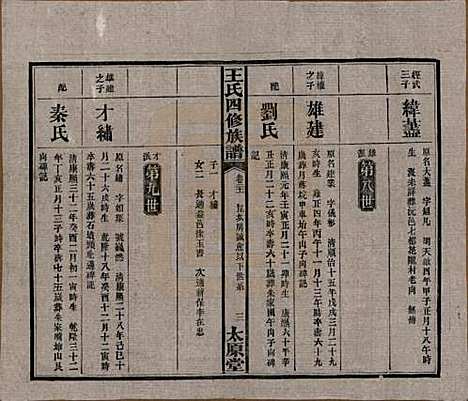 湖南[王姓] 王氏四修族谱 — 民国35年（1946）_二十一.pdf