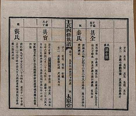 湖南[王姓] 王氏四修族谱 — 民国35年（1946）_二十一.pdf