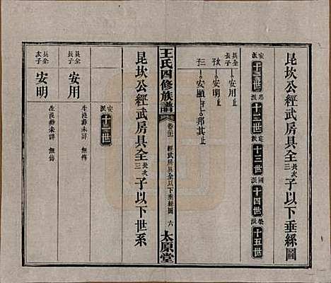 湖南[王姓] 王氏四修族谱 — 民国35年（1946）_二十一.pdf